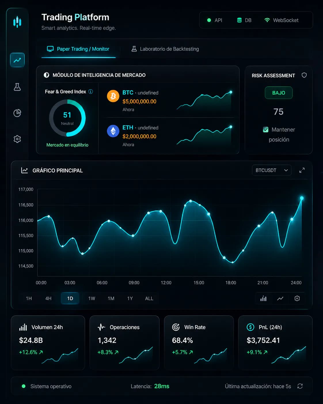 Trading Ecosystem — Leviathan: a quant R&D platform fusing market intelligence (whales, news, sentiment), Strategy-Pattern backtesting and rules-based risk management.
