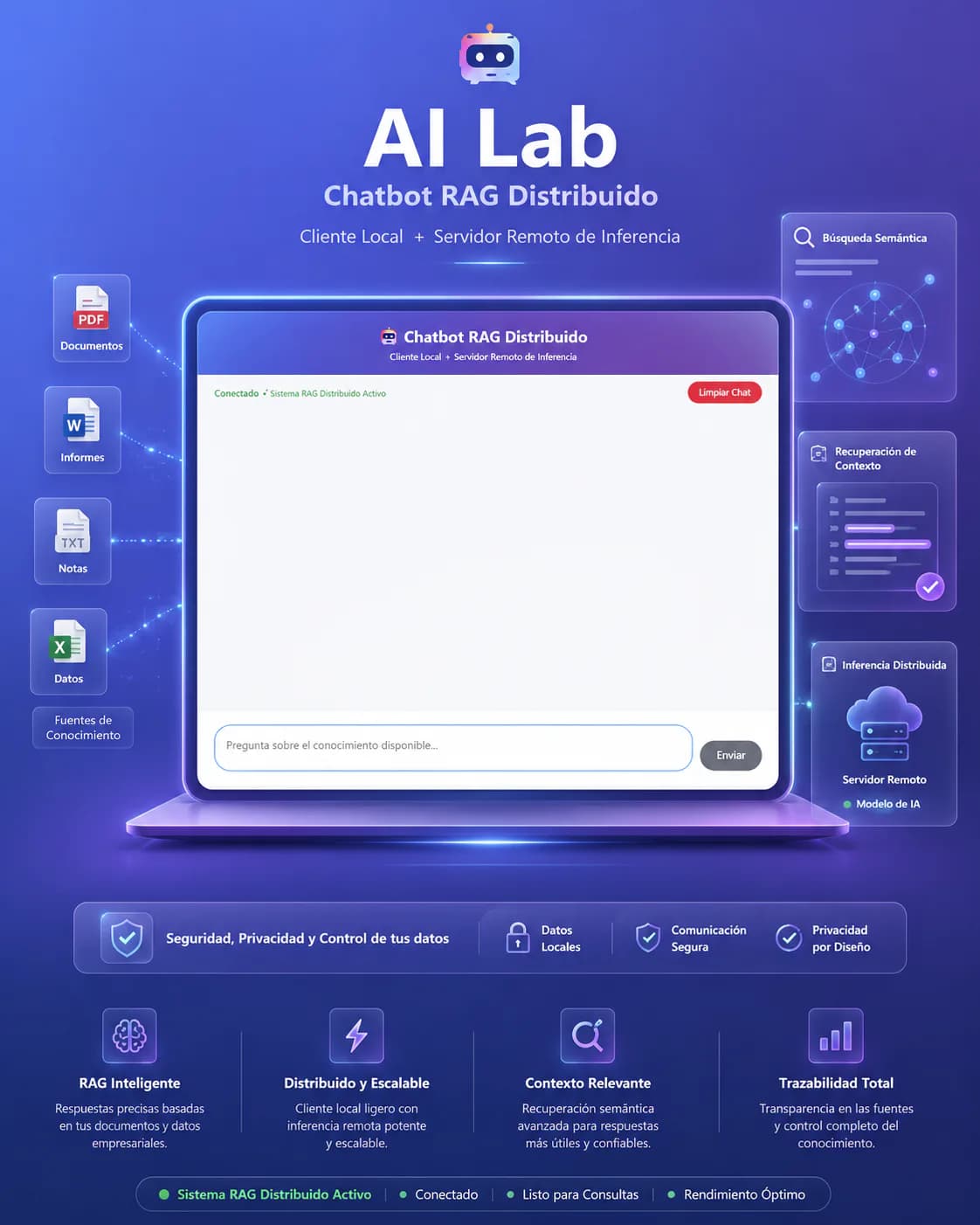 AI Lab (RunPod) — A distributed RAG lab split in two: a local 'brain' orchestrating the pipeline and a RunPod GPU 'muscle' serving 4-bit quantized inference.