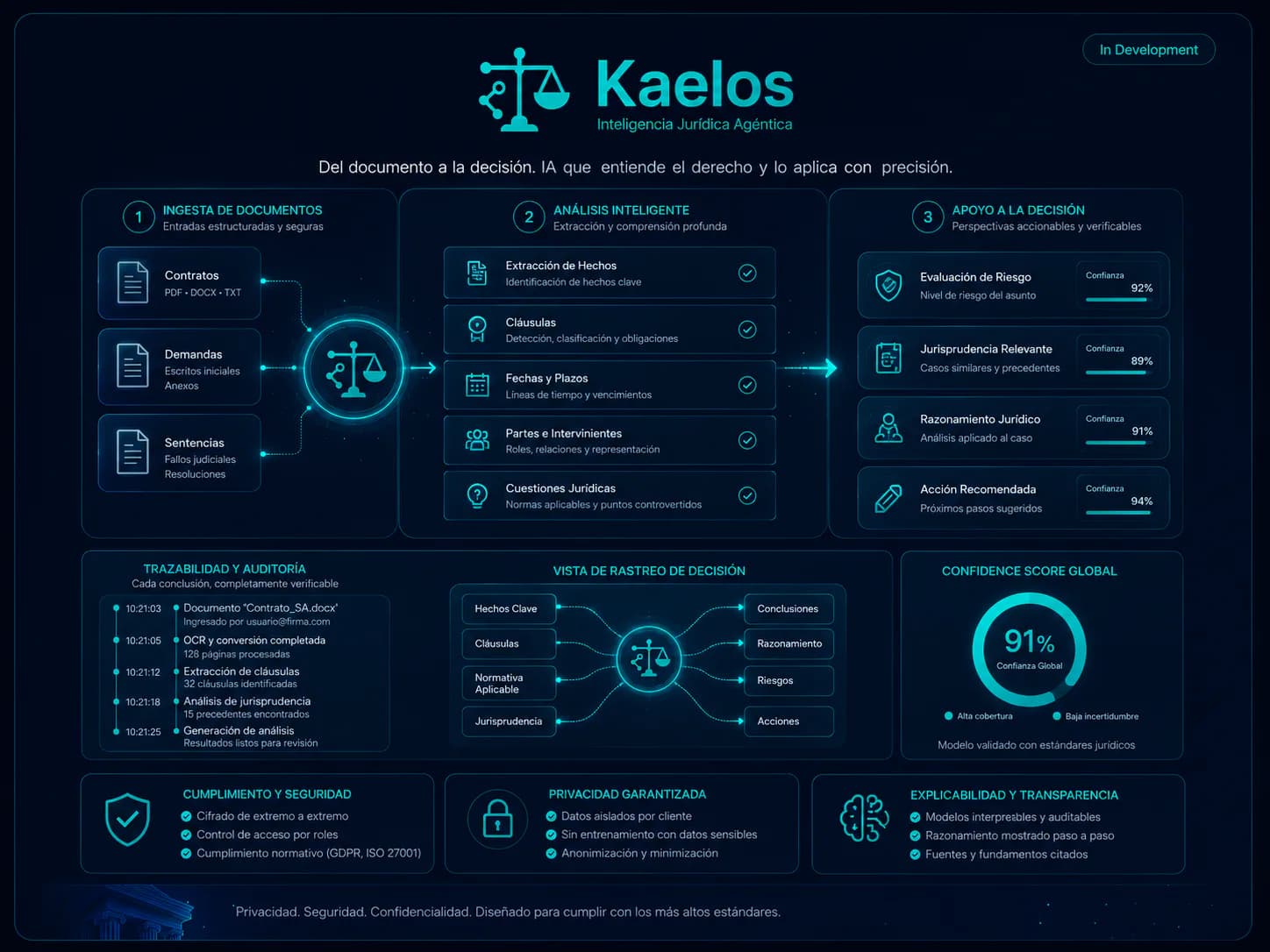 Kaelos screenshot 2