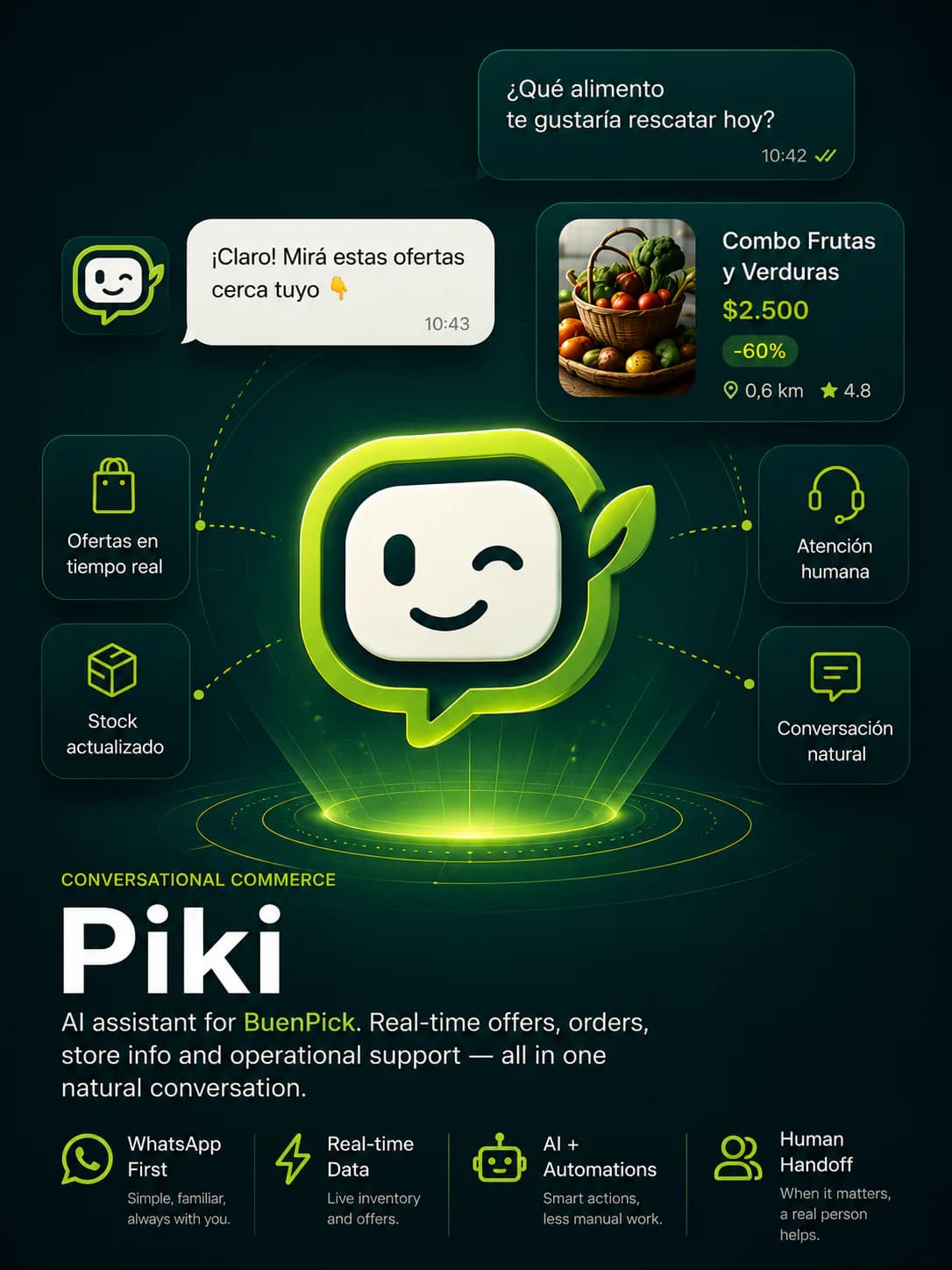 Piki — AI-powered conversational layer for BuenPick, enabling product discovery, operational automation, and human handoff.